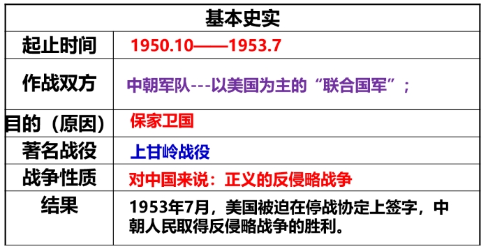 71年前(1950年,一群年轻的战士雄纠纠气昂昂跨过鸭绿江,投身到浴血